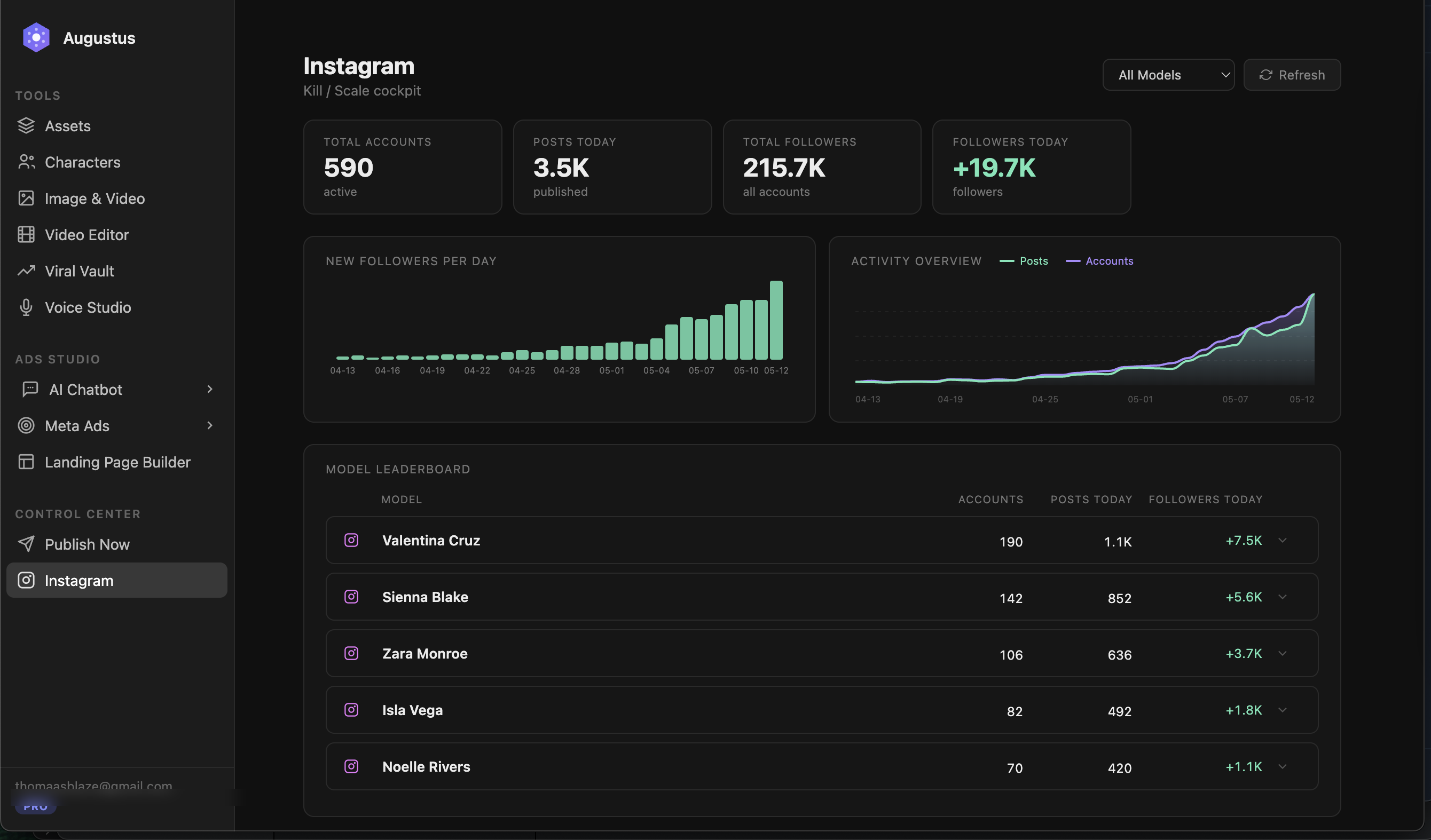 Augustus Instagram Dashboard